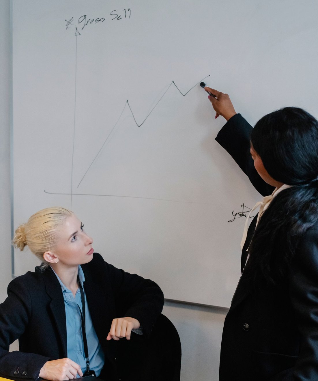 Equipo analizando un plan de negocio sobre una pizarra